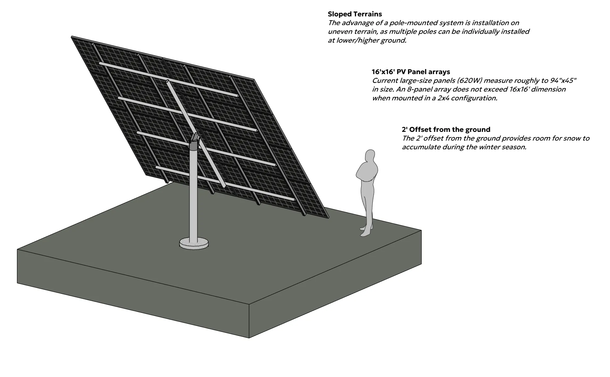 Top-of-Pole Solar Mount — architectural drawing sheet